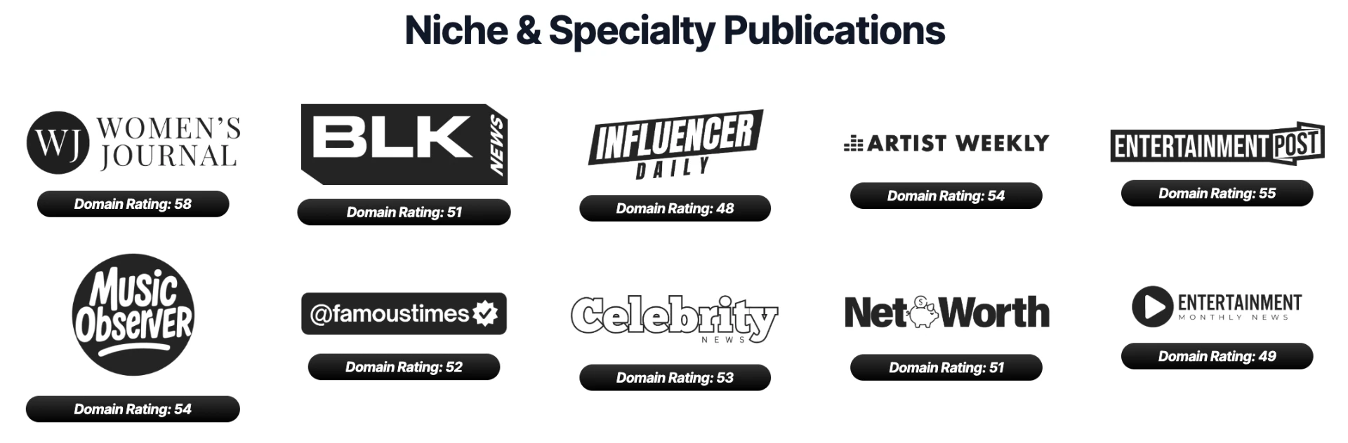 Niche and specialty publications with domain ratings