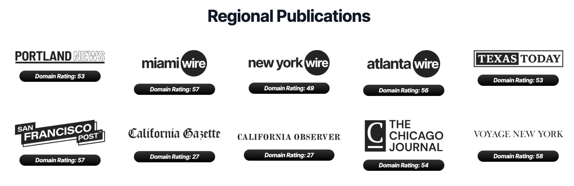 Regional publications with domain ratings